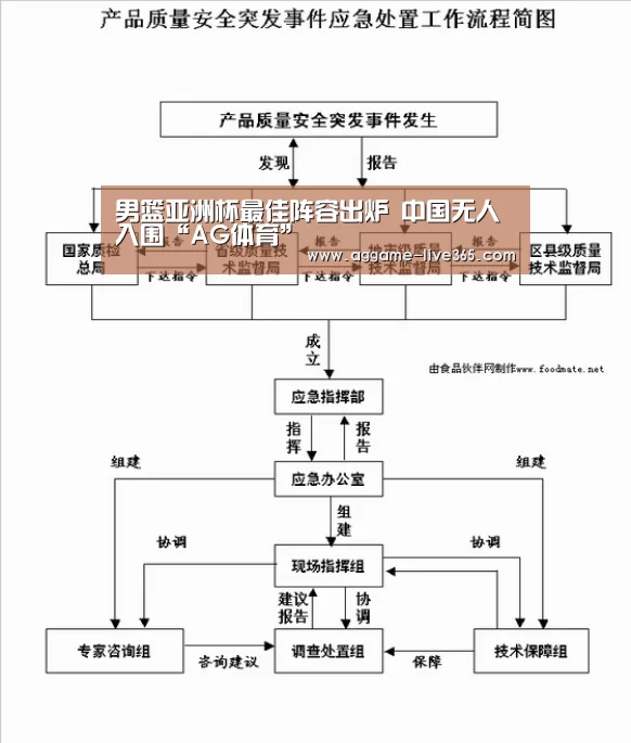 男篮亚洲杯最佳阵容出炉 中国无人入围“AG体育”(图2) AG竞猜