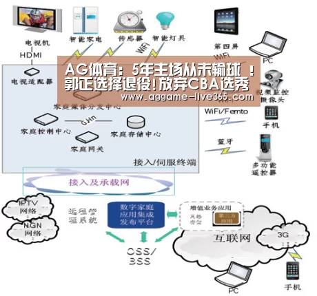 AG体育:5年主场从未输球 !郭正选择退役!放弃CBA选秀(图1) AG电竞