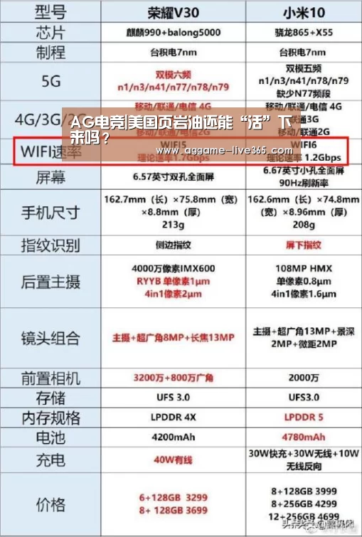 AG电竞|美国页岩油还能“活”下来吗?(图4) AG体育